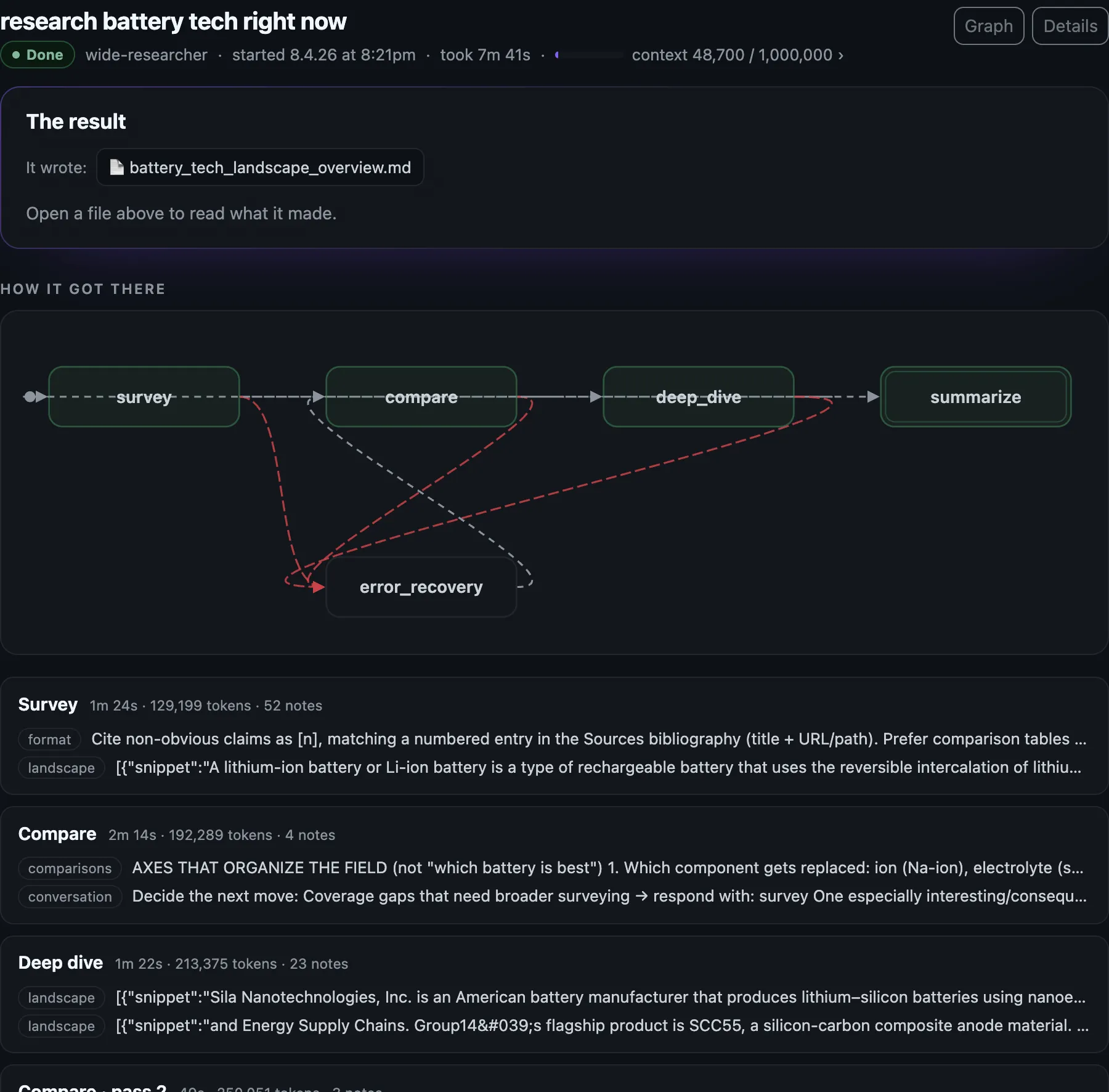 A completed run in The Lair: the file it produced, the stage graph it moved through, and every stage listed with its duration, token count and the regions it wrote to.